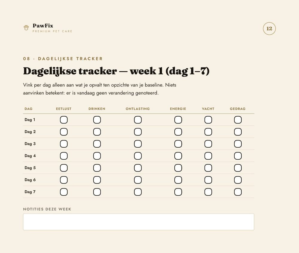 Dagelijkse tracker week 1, dag 1 tot en met 7
